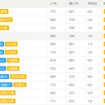苹果cms重复资源合并插件-知归博客