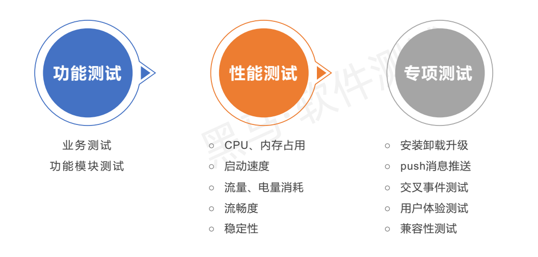软件功能测试–app测试-知归博客