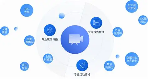 账号矩阵长期运营规划方案-知归