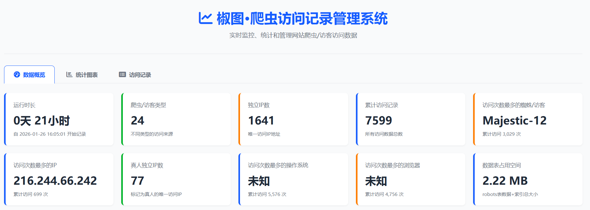 椒图（Jiaotu）系统：轻量级网站蜘蛛监控与数据管理工具-知归