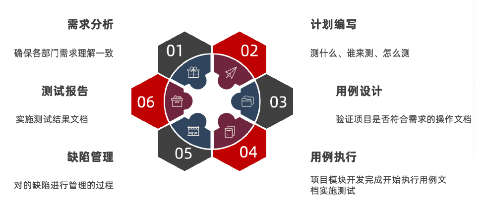 软件上线测试的流程及核心注意事项-知归
